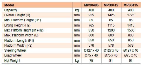 Platform Stacker Specifications